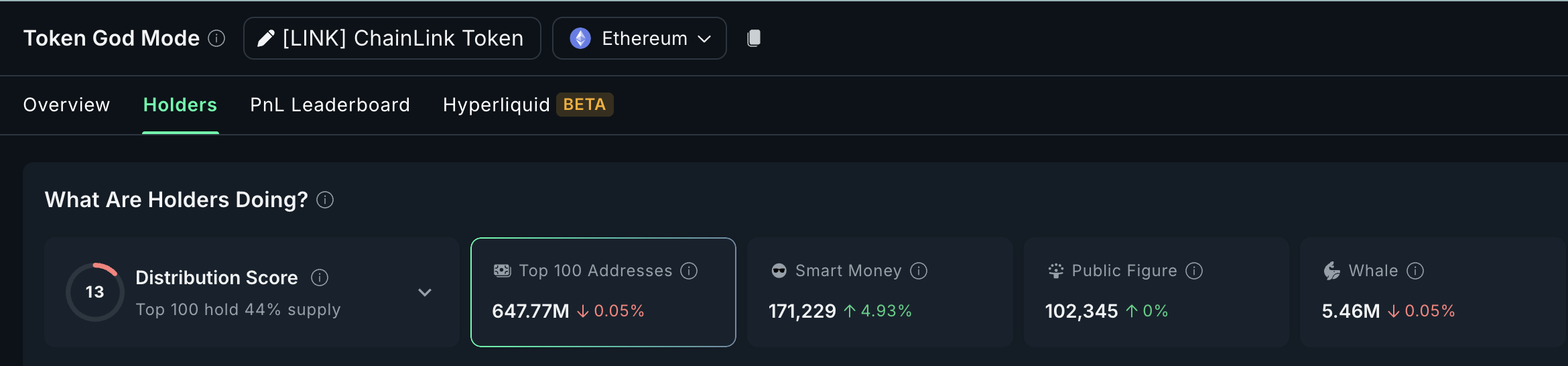 LINK иелері мен киттер пайда табуы мүмкін