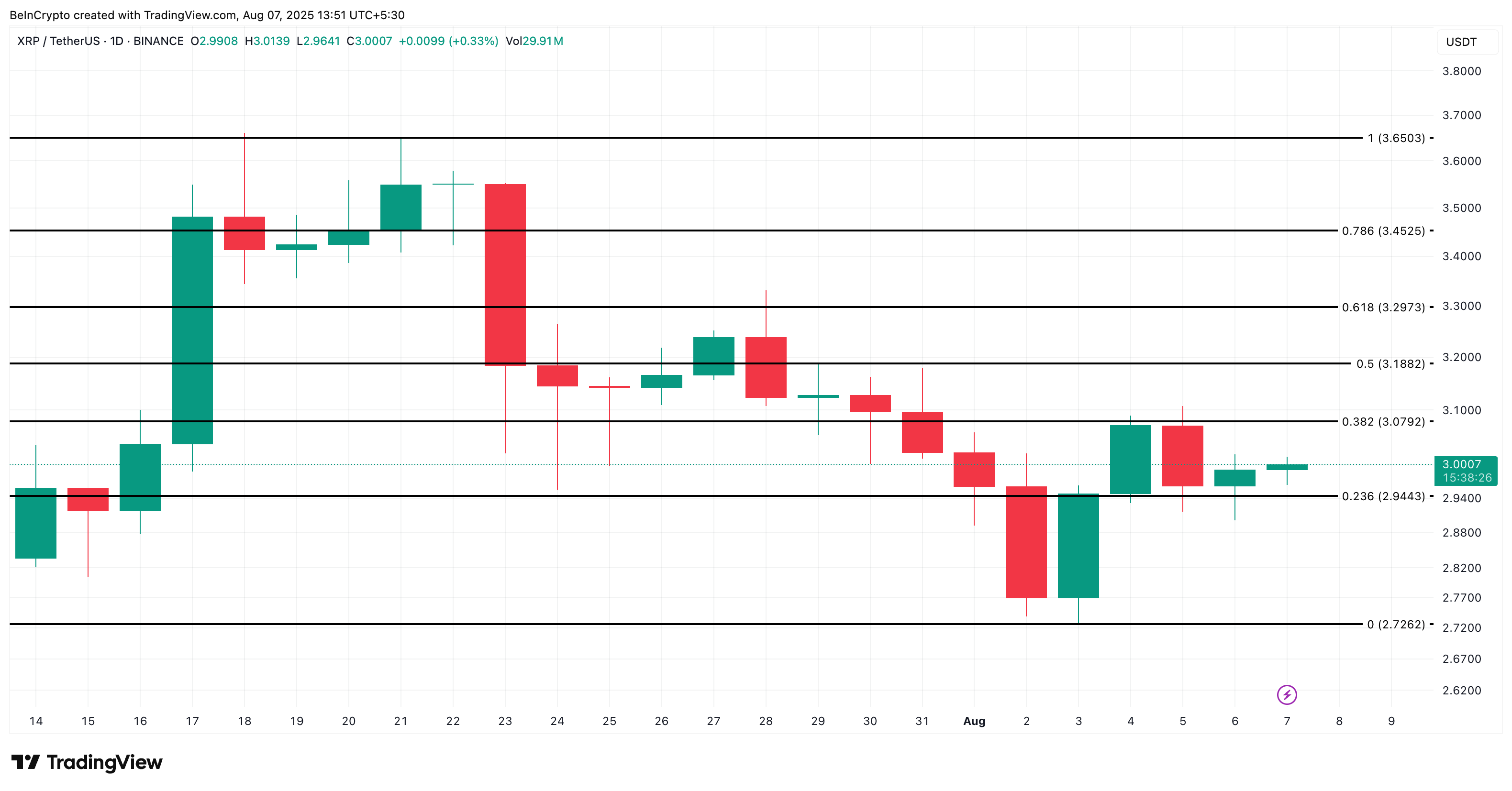 XRP бағасын талдау