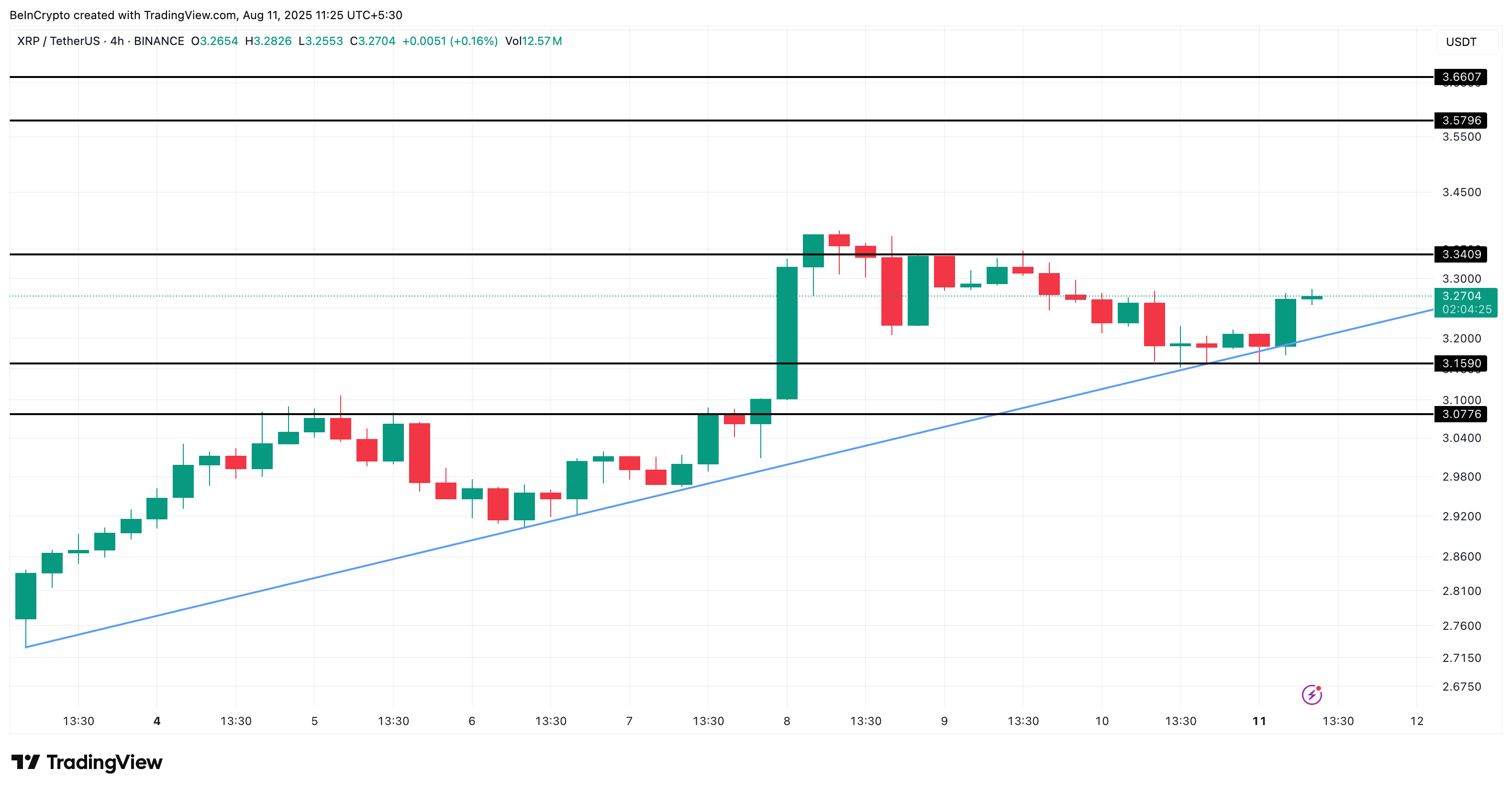 XRP бағасын талдау