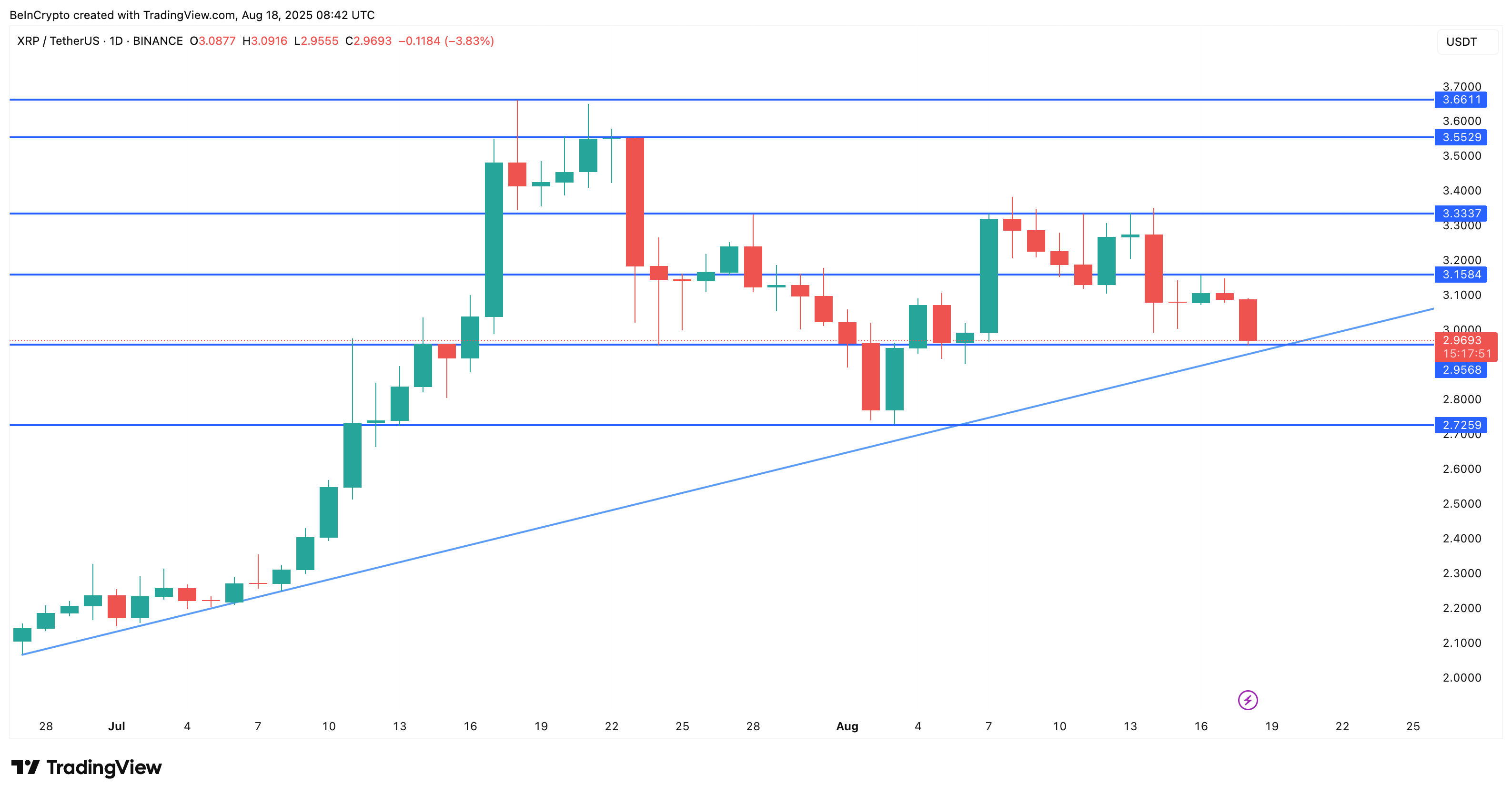 XRP бағасын талдау