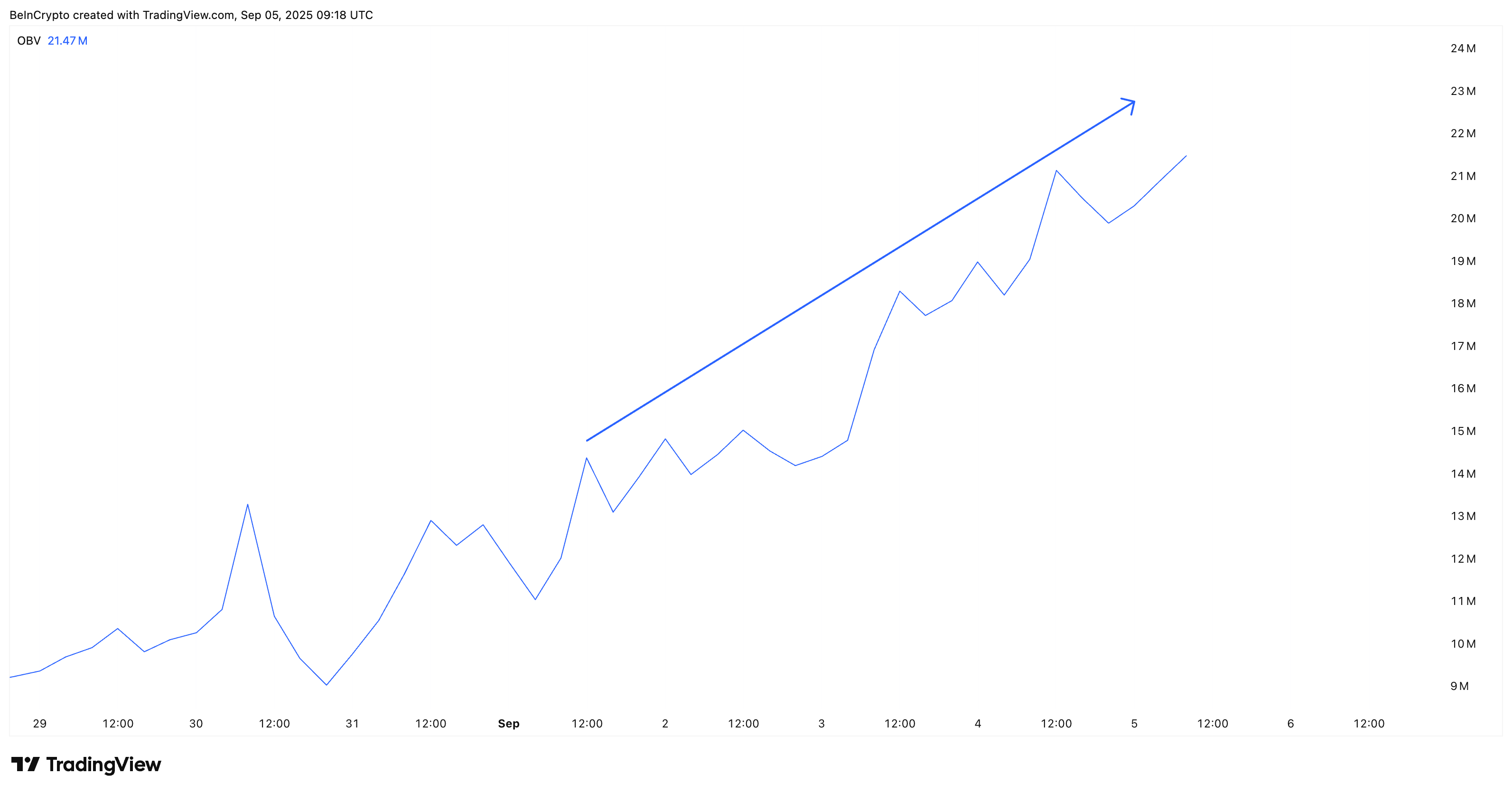 Buyers In Control Of MemeCore Price